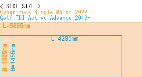 #Cybertruck Single Motor 2022- + Golf TDI Active Advance 2019-